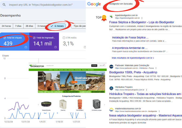 agência de marketing digital em Sorocaba
