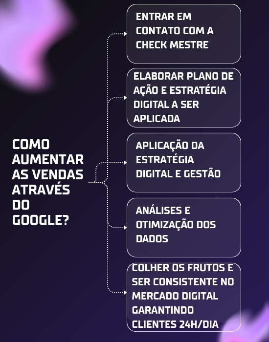Marketing para veterinários em Sorocaba